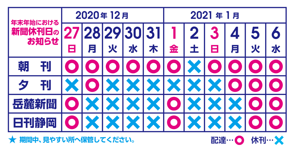 2020〜2021【年末年始】新聞休刊日